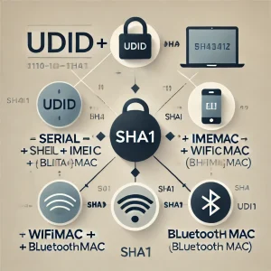 UDID ترکیب و فرمول تولید آن